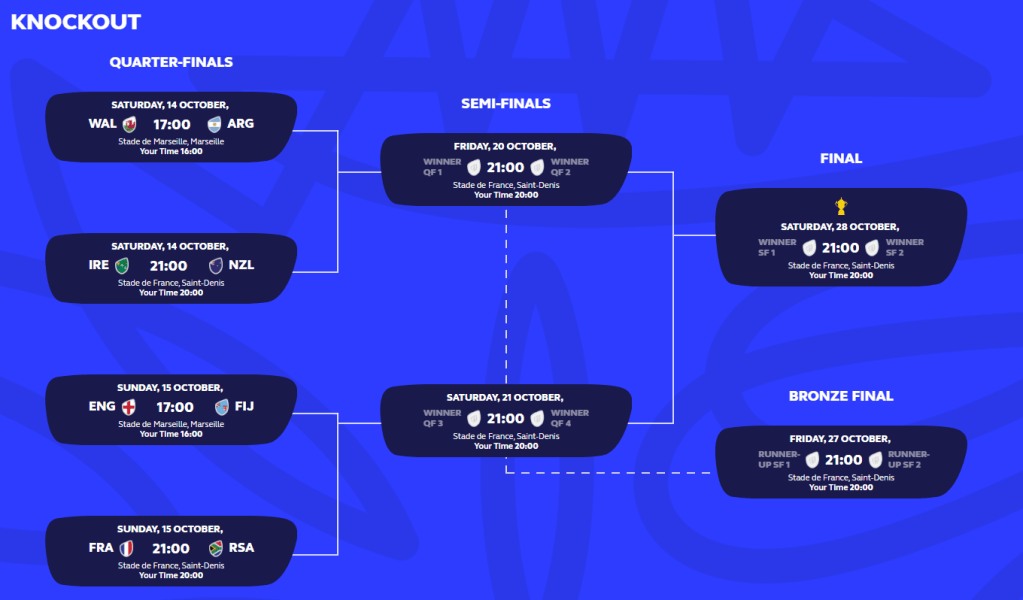 Rugby World Cup – Pool Stage&nbsp;Review
